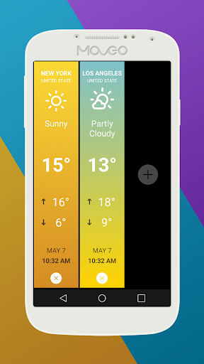 Weather : Forecast