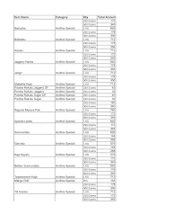 Estaa Sweets menu 2