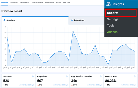 Seus relatórios do Google Analytics no painel do WordPress