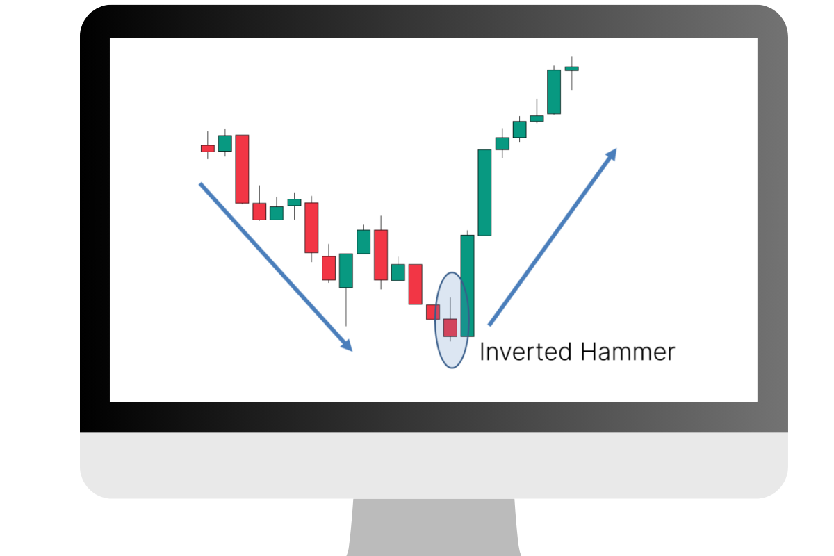 Inverted Hammer Candlestick Patterns