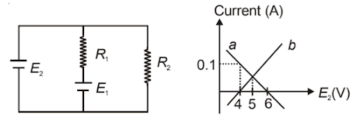 Combination of cells