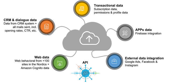 GCP BigQuery workflow diagram