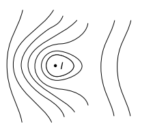 Magnetic field intensity