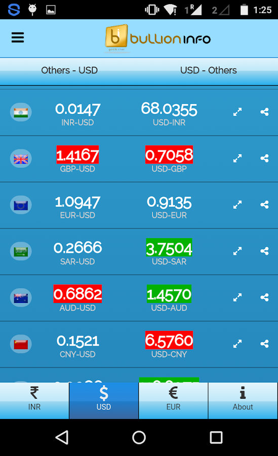 forex currency rates app