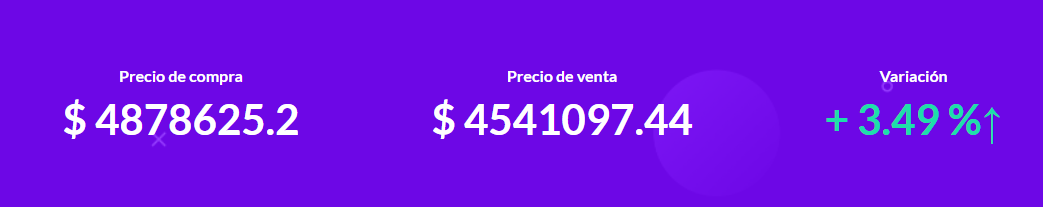 This is how the price of Bitcoin behaves in the main markets of Latin America