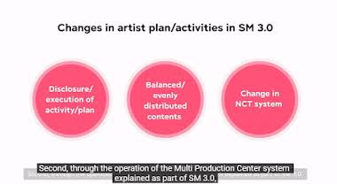 SM Entertainment's Path to SM 3.0 - NAKD SEOUL