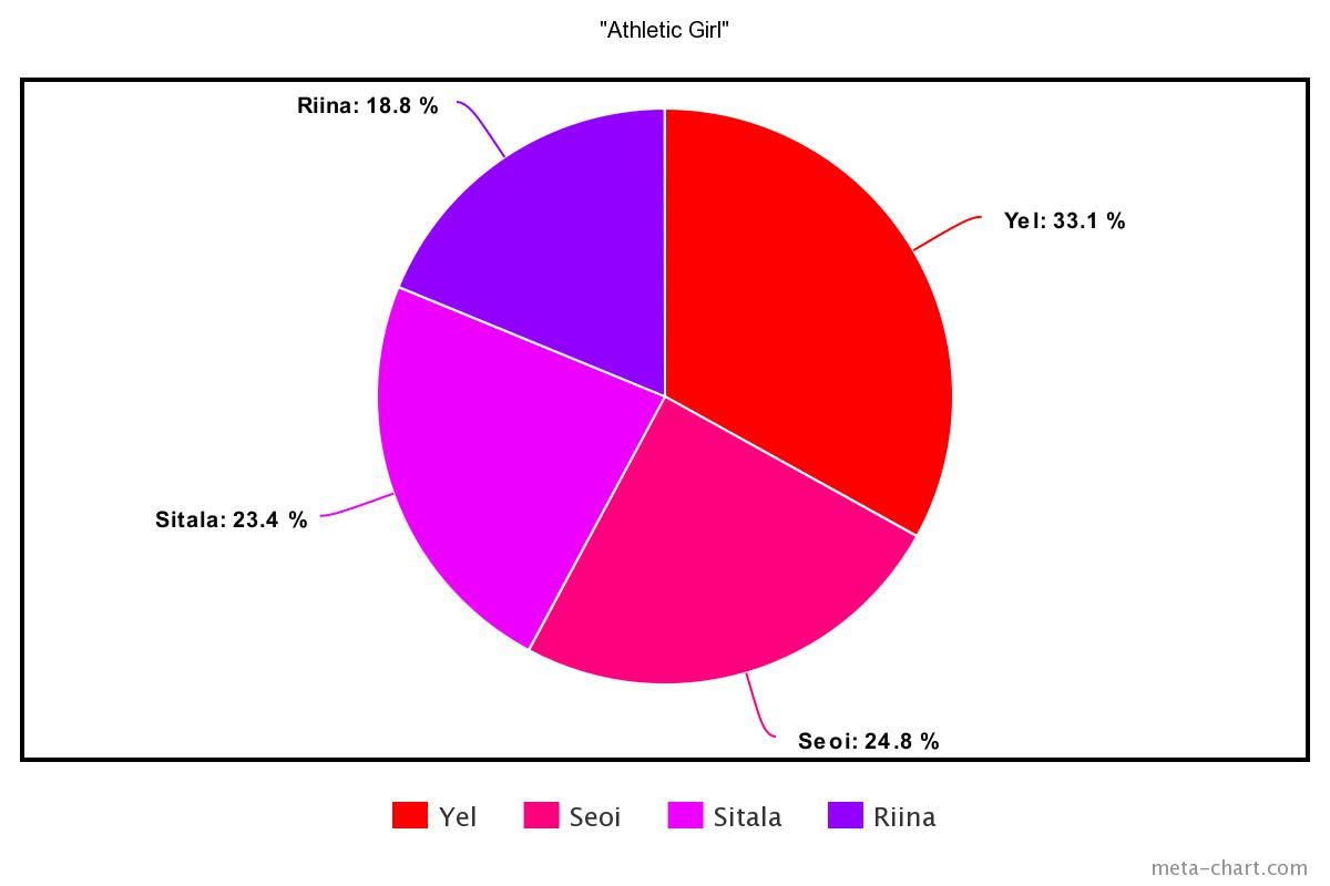 meta-chart - 2022-02-02T134818.057