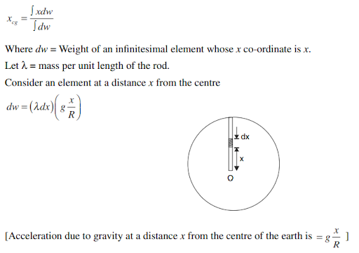 Solution Image