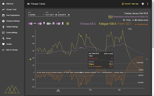 Elevate for Strava