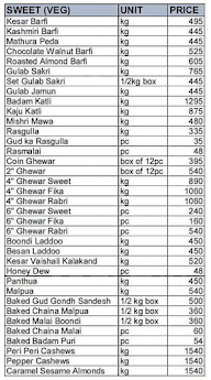 Jaipur Quality Sweeet menu 1