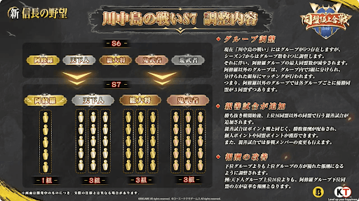 川中島の戦いS7の調整内容