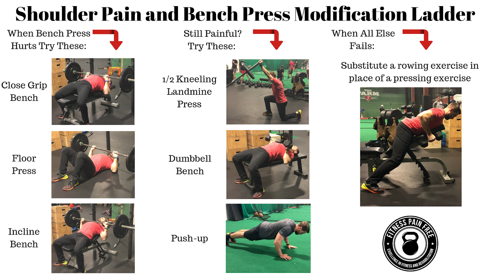 The Ultimate Guide To Getting Out Of Shoulder Pain And Back To Bench Press