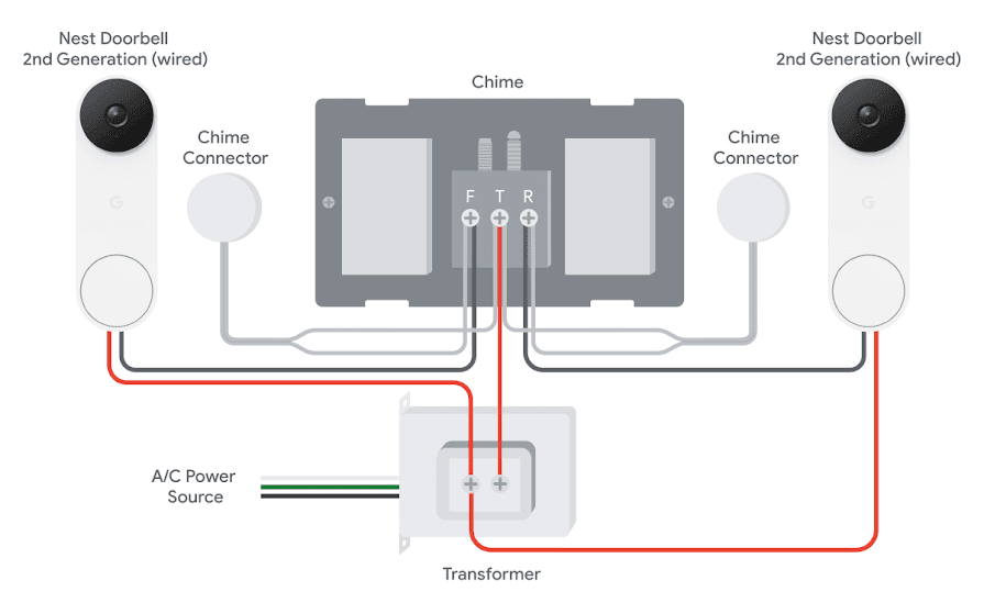 Any suggestions on how to hide these wires from the doorbell? : r/Nest