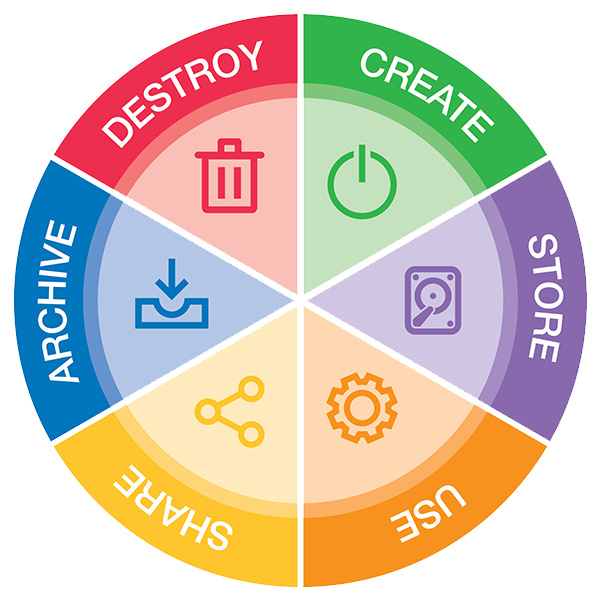 Data life cycle