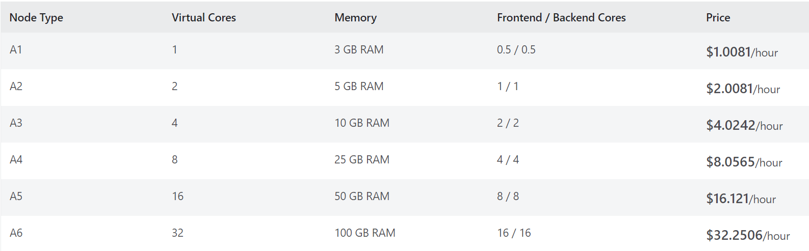 Power Embedded Pricing