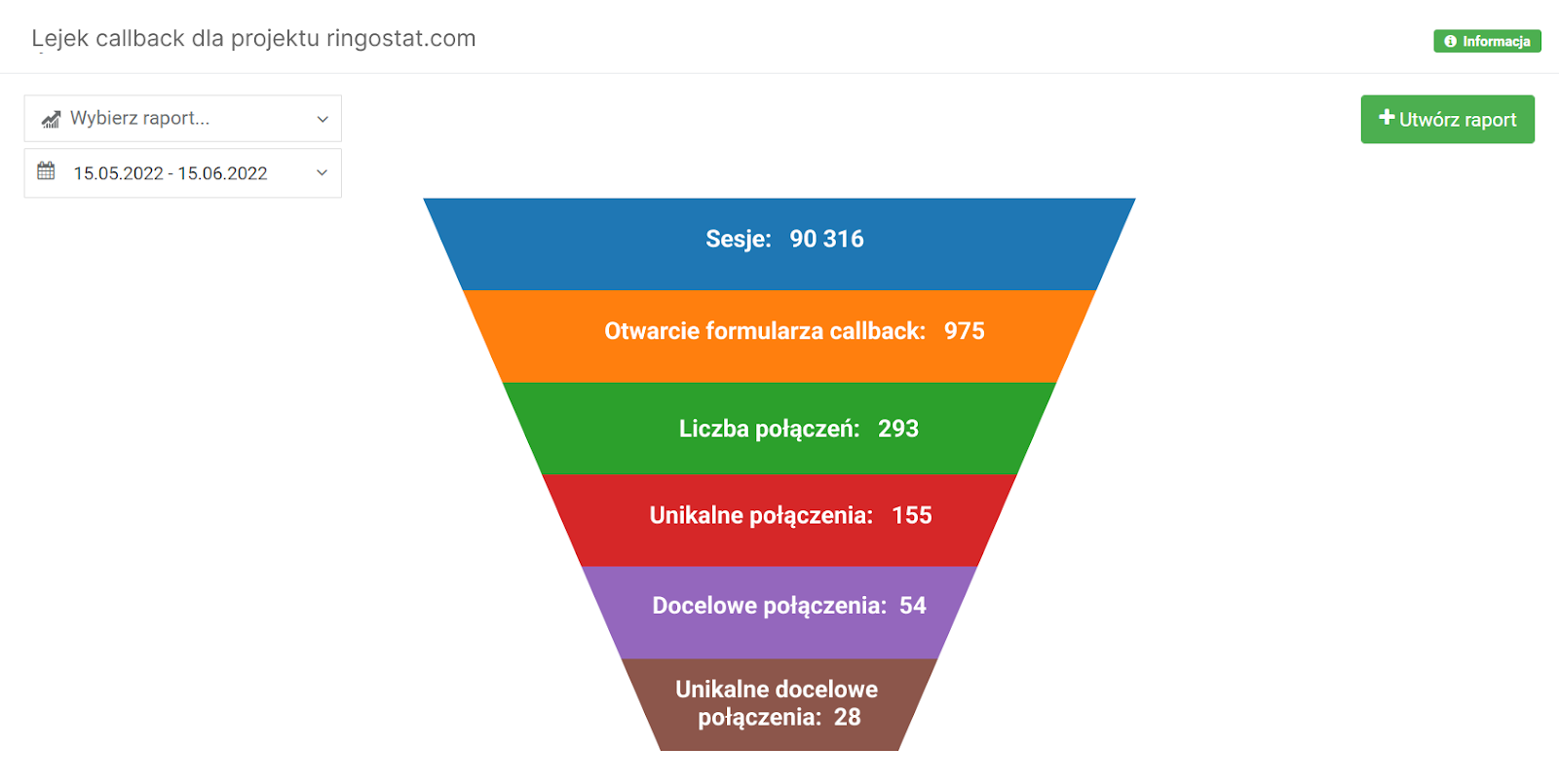 Formularz zamówienia oddzwonienia, callback, Ringostat, raport call tracking