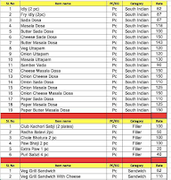 Bhikharam Chandmal menu 1