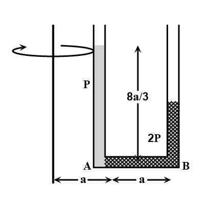 Hydrodynamics