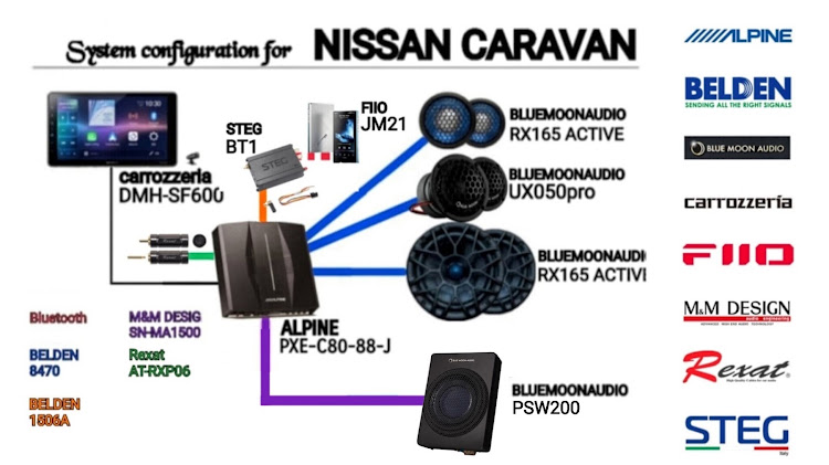 NV350キャラバンのメイク夏祭り・ゲリラ豪雨・オートバックス相模原・BLUE MOON AUDIO・サブウーファー入替に関するカスタム事例の投稿画像20枚目