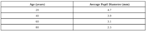 Graphs and Tables