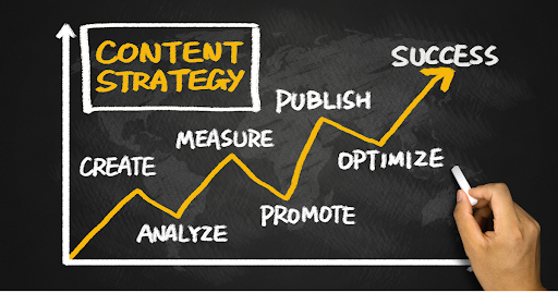 What is Content Marketing?