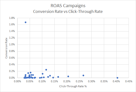 Ruled by the Click: You Can't Measure Display With a Yardstick or Clicks