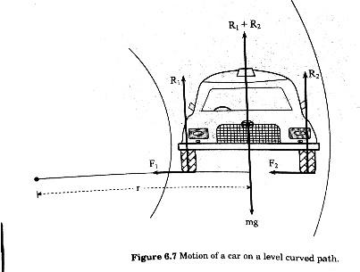 circular motion class 11