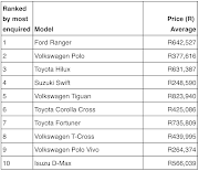 Top 10 most inquired about new cars in 2023 with a 2023 registration year (AutoTrader, January 1 to April 30).