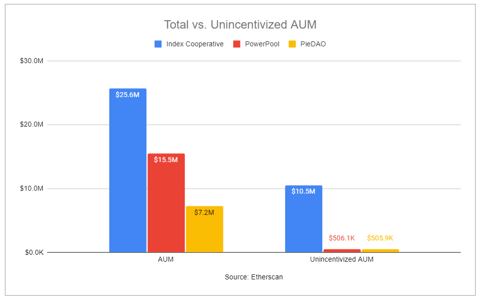 4. Total vs. unincented.PNG