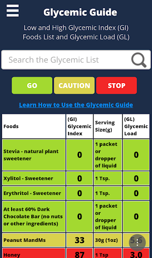 Glycemic Index Guide