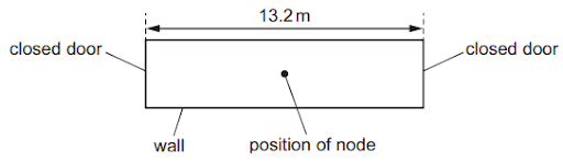 Nodes and Antinodes in standing waves