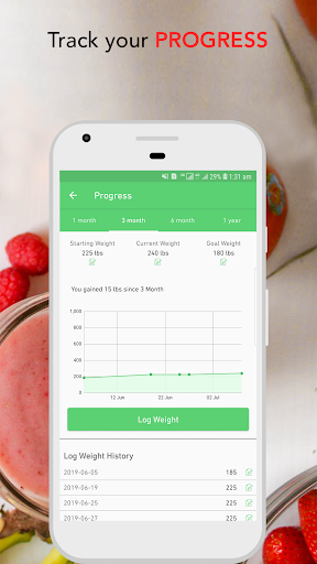 Calorie Calculator - EatRytte