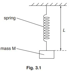 Angular displacemnt, angular acceleration, amplitude, time period and frequency of oscillators