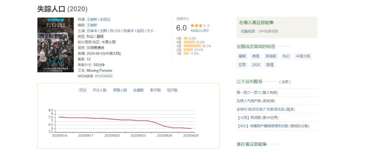 豆瓣评分趋势 Preview image 2