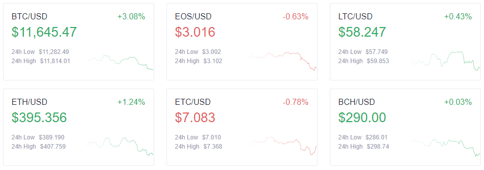 Tablero de índice de tokens OKEx a las 8:00 am UTC del 6/8.  Fuente: OKEx