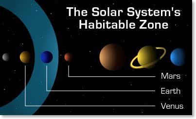 solar_system_habitable-3.jpg