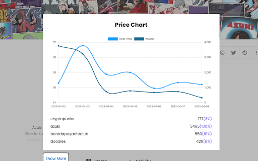 Fetch nft floor price chart