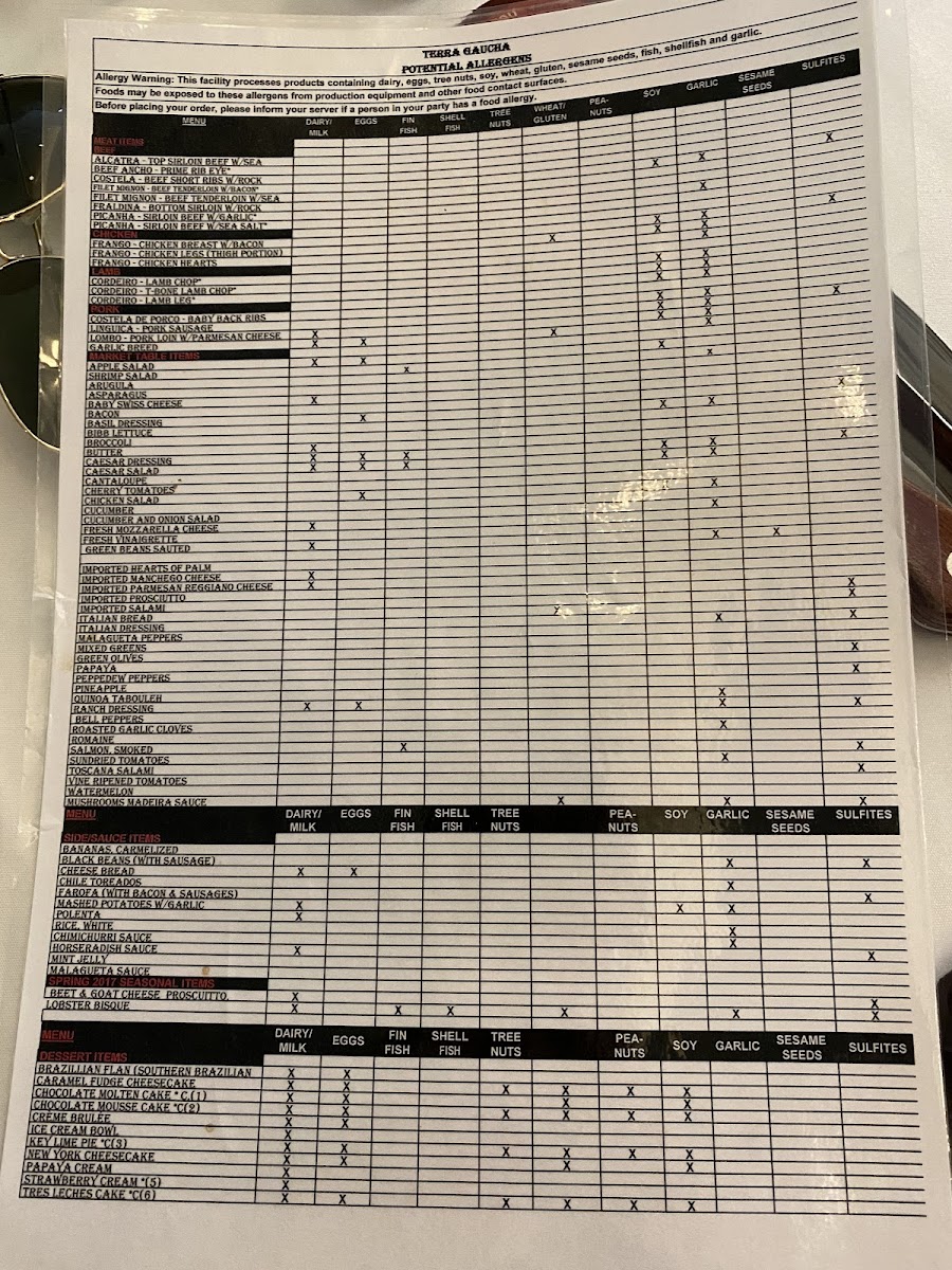 Allergen info