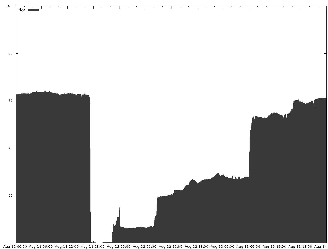 core-vs-edge-qps-breakdown-alternate-representation