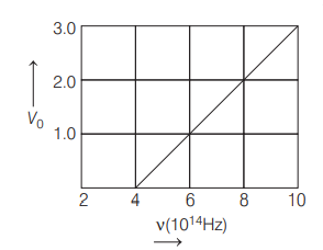 Photoelectric effect