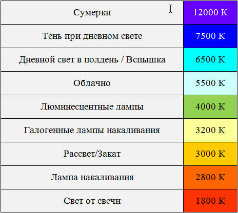 Баланс белого