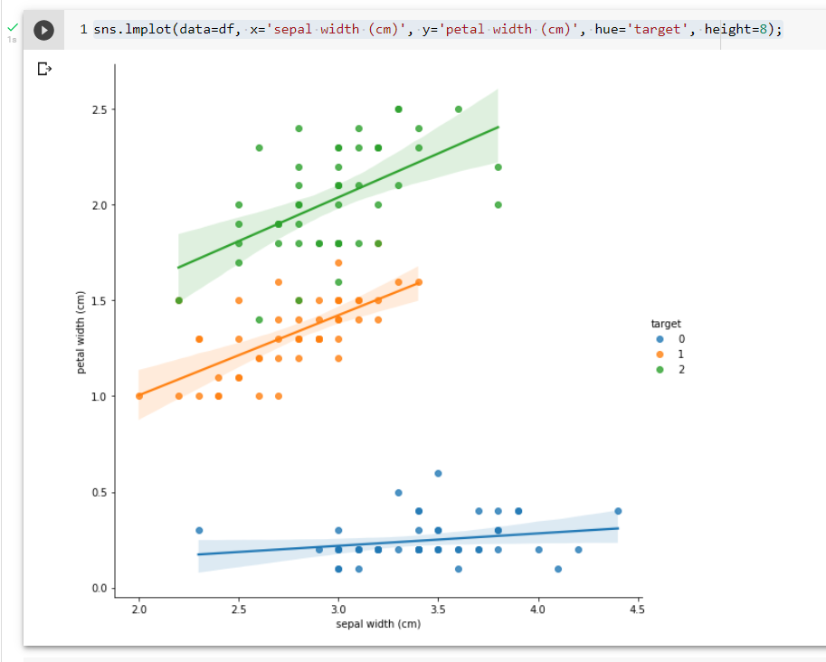 Line plot with Google Colab