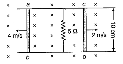 Motional Electromotive Force