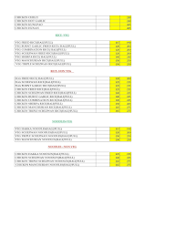 Sayba - Pranjal Foods menu 4