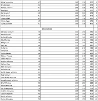 Sri Srinivasa Sweets & Snacks menu 1