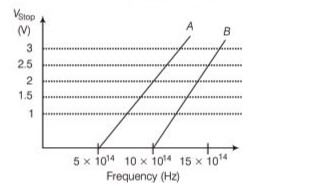 Photoelectric Effect and De Broglie Wavelength