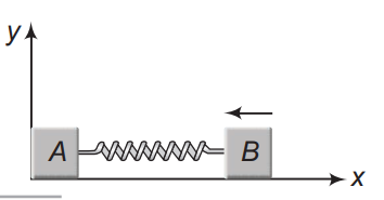 Motion of centre of mass