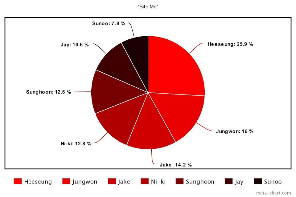 Stray Kids Once Again Proves To Have The Most Even Line Distributions With  ROCK-STAR - Koreaboo