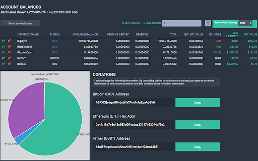 Bittrex balances in legal currency