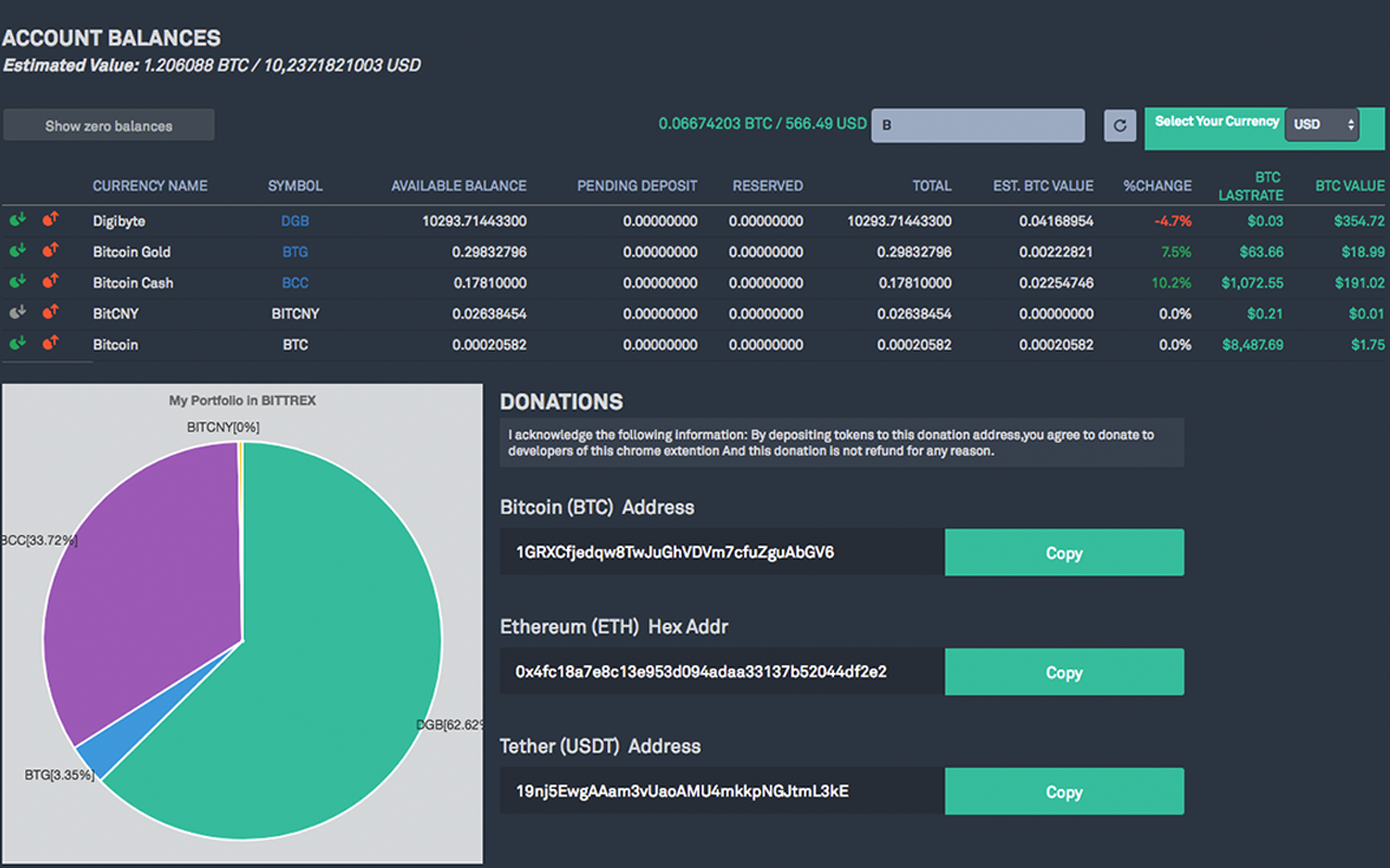 Bittrex balances in legal currency Preview image 2